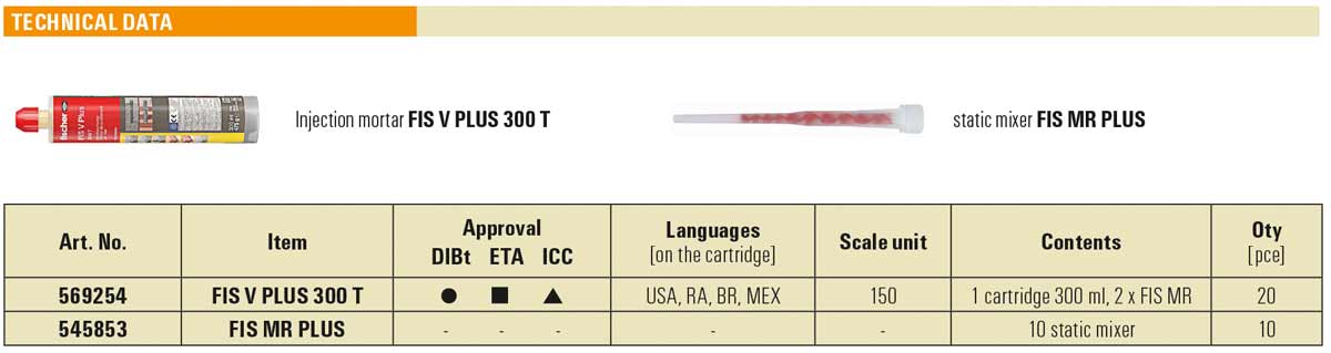 AnchorMark FIS V Plus 300T - Injection Mortar