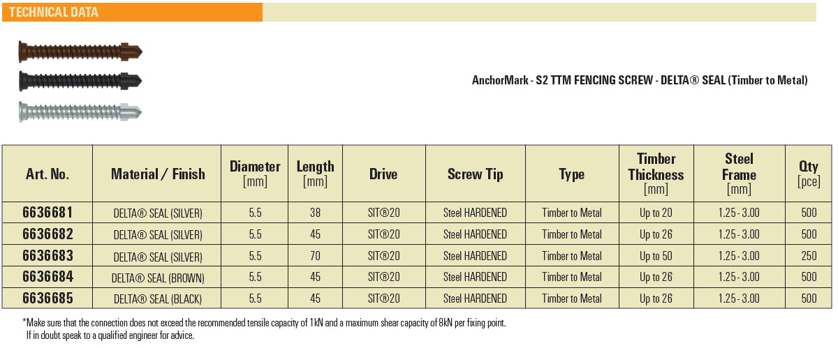 AnchorMark S2 TTM Fencing Screw Delta Seal