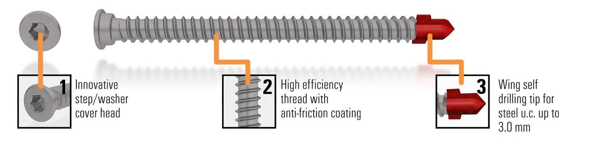 AnchorMark S2 TTM Fencing Screw Delta Seal