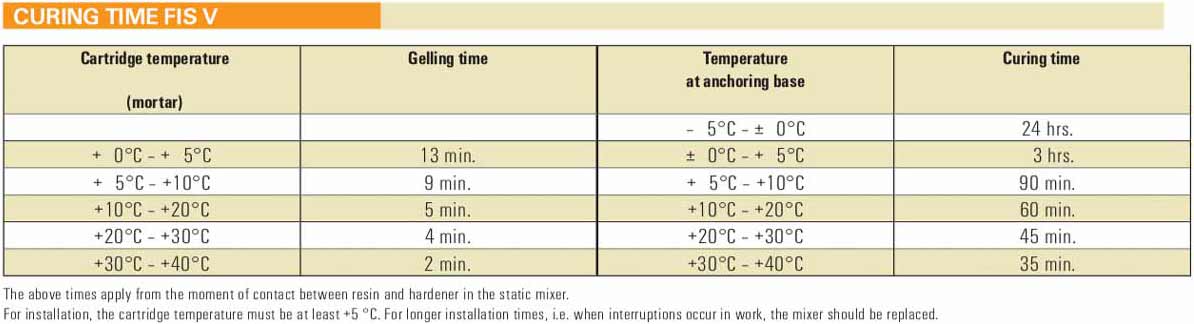 AnchorMark FIS V Plus 300T - Injection Mortar