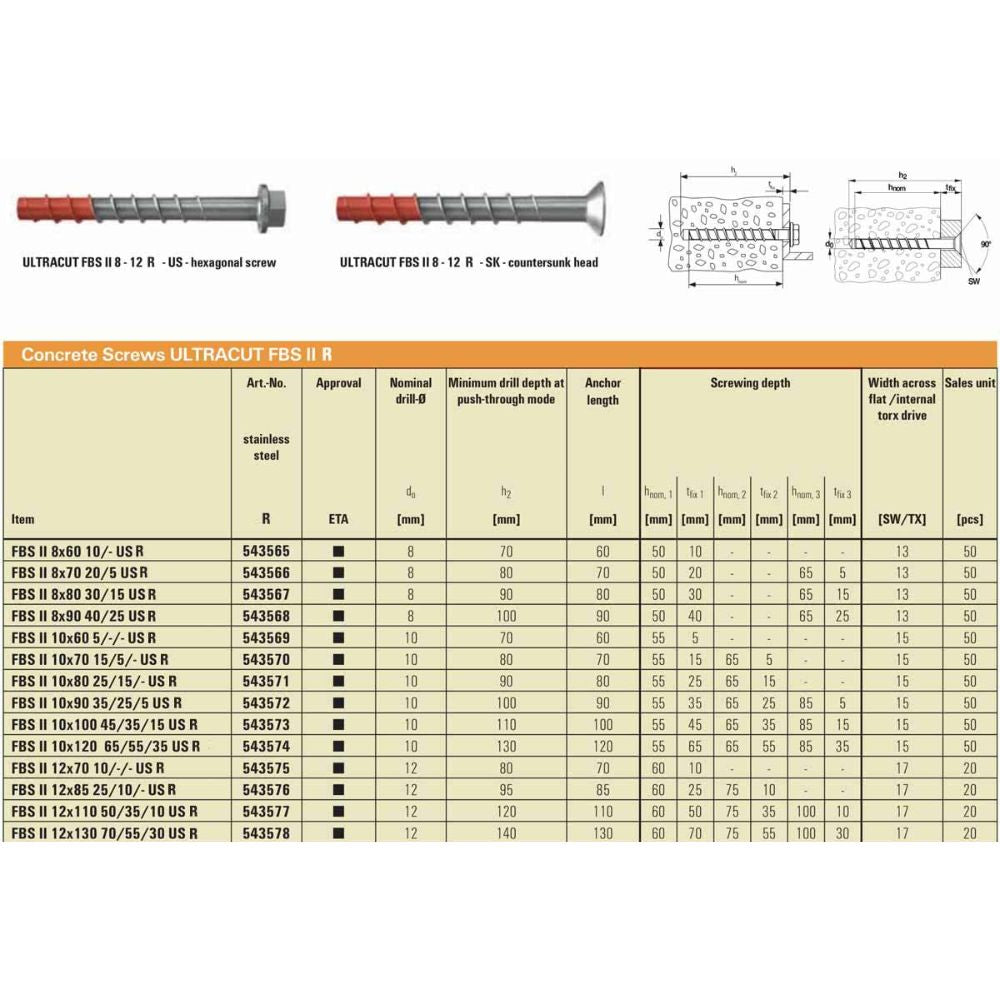 AnchorMark Ultracut FBS II Concrete Screw R - Hex Head
