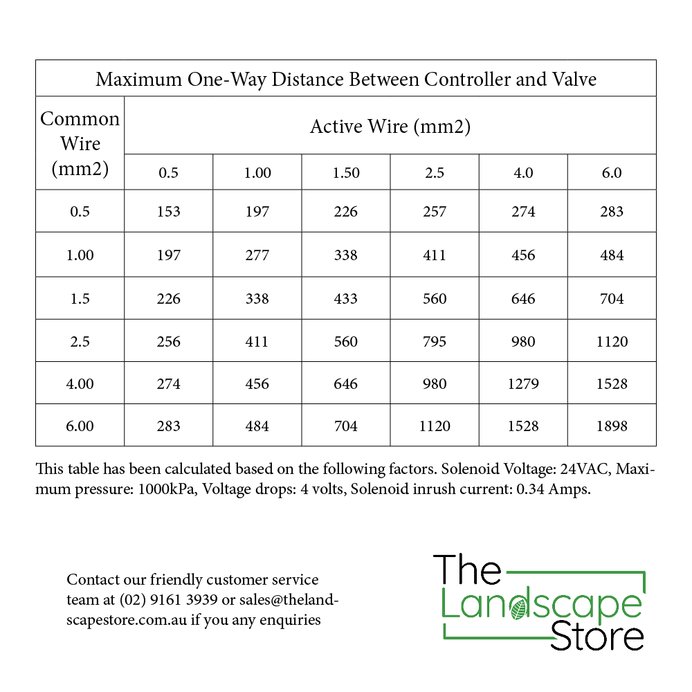 Rain Bird 0.5mm Multicore Irrigation Cable
