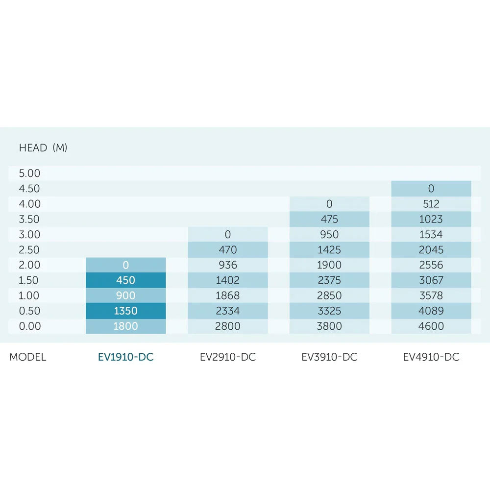 PondMax Evo II Low Voltage Pond Pump