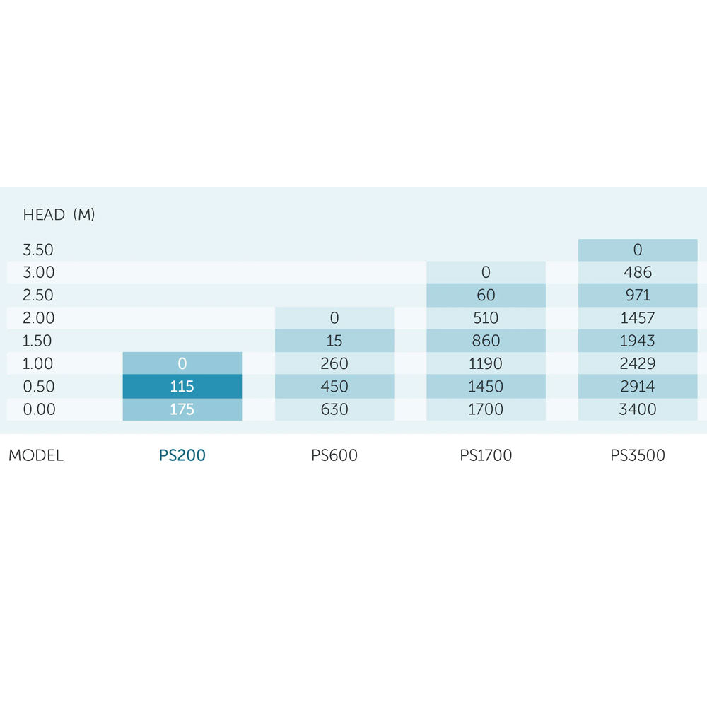 PondMax PS Solar Pump and Panel Kit