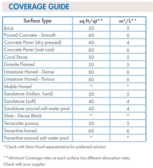 Dry Treat 40SK Consolidator & Water Repellent