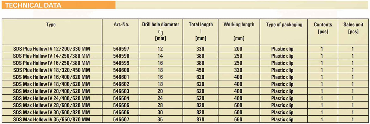 Fischer Hollow Drill Bit FHD SDS Plus
