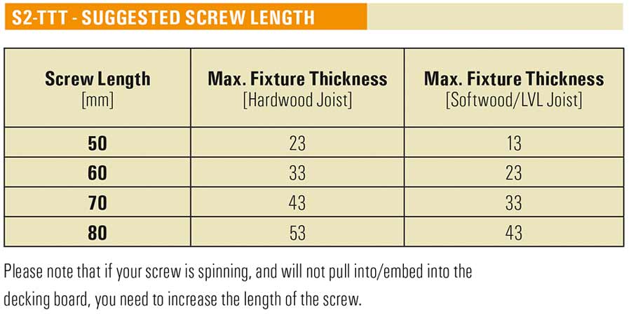AnchorMark A2 Stainless Steel S2-TTT Decking Screw
