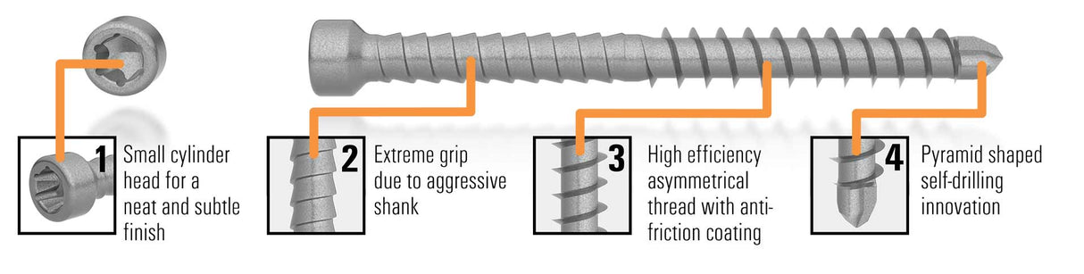 AnchorMark S2-Cladding Screw