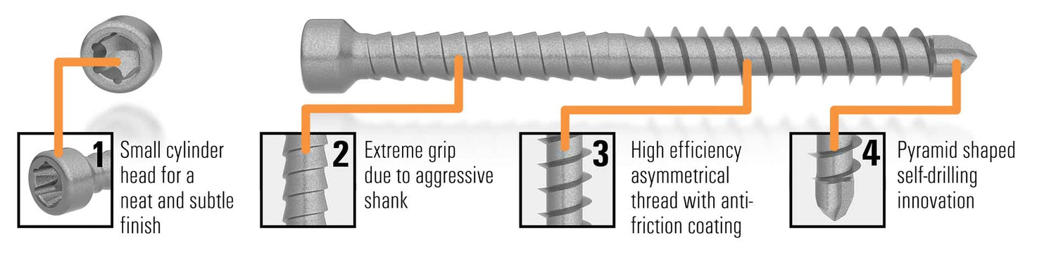 AnchorMark S2-Cladding Screw