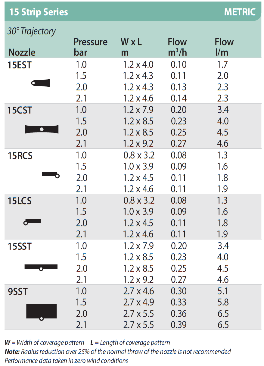 RainBird Strip MPR Nozzles