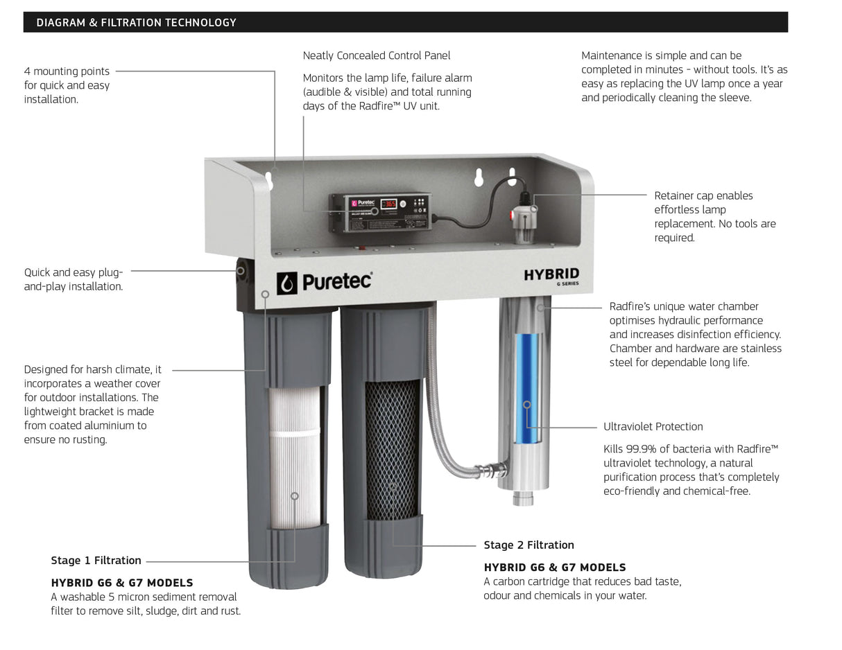 Puretec Hybrid G-Series Whole House Filtration