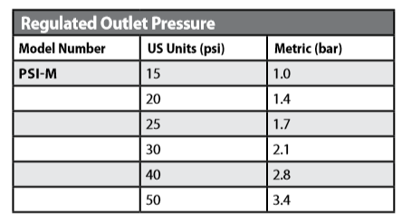 Rain Bird In-line Pressure Regulators