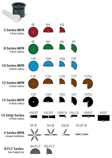 RainBird Strip MPR Nozzles