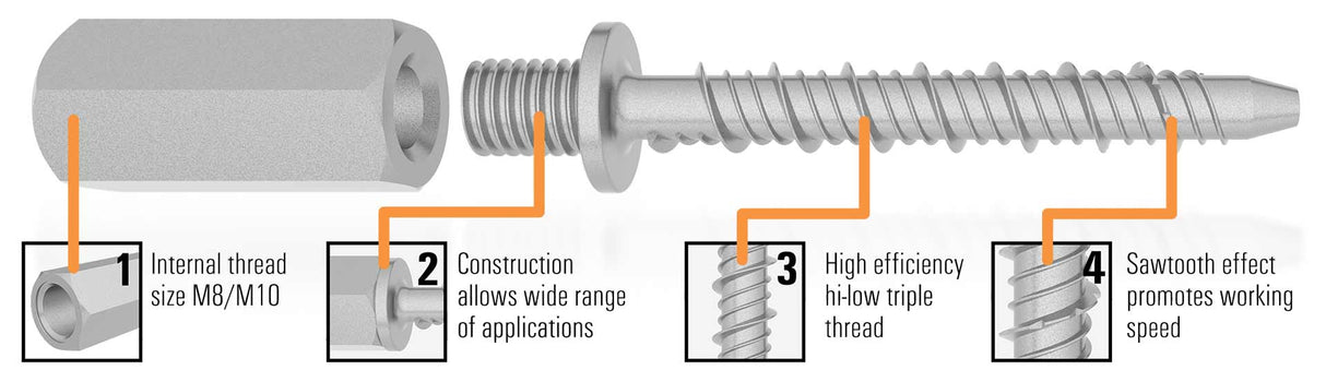 AnchorMark Premium Threaded Rod Hanger - M8/M10 Internal Thread Size