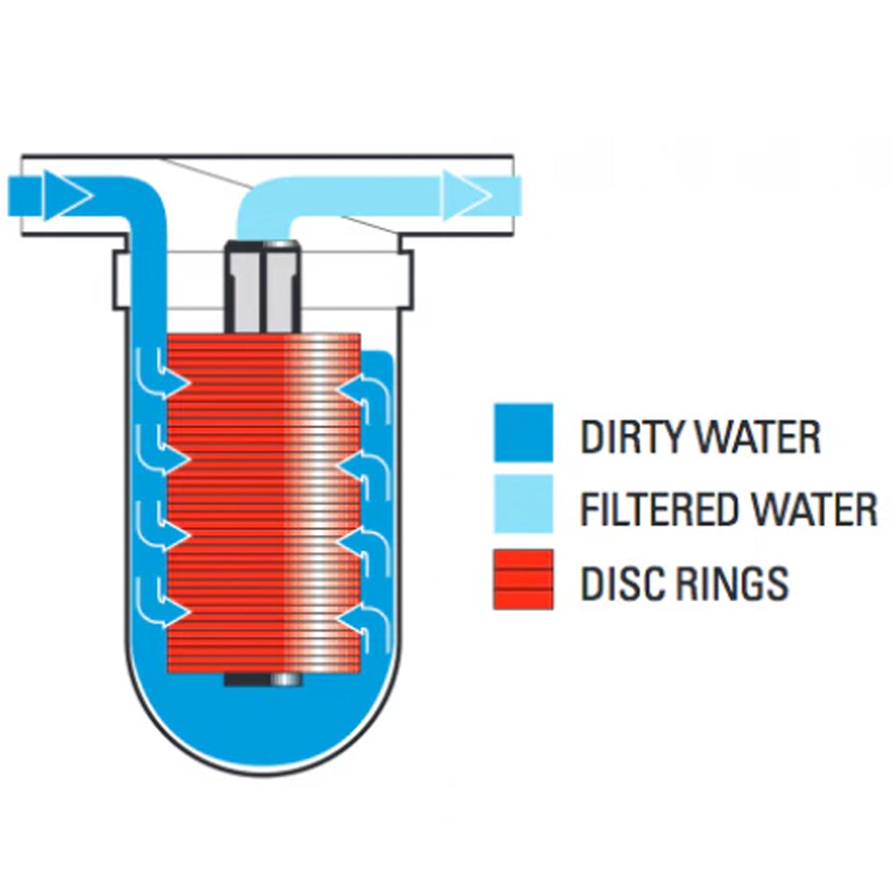 Arkal Red 120 Mesh Manual Disc Filter