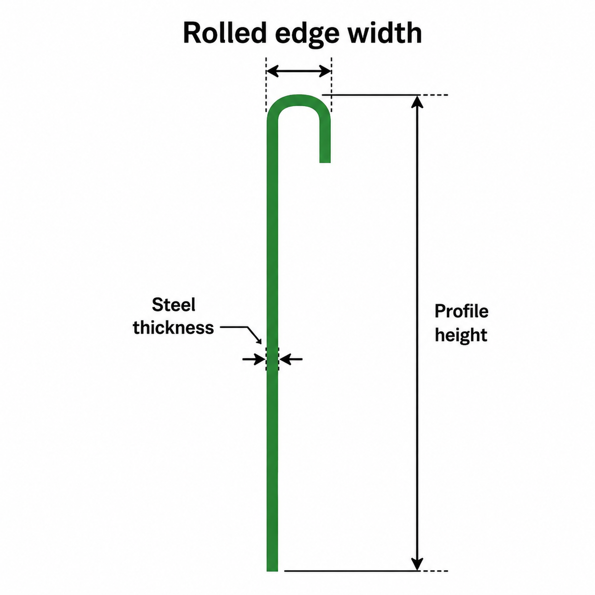 FormBoss Redcore Steel Garden Edging 2440mm