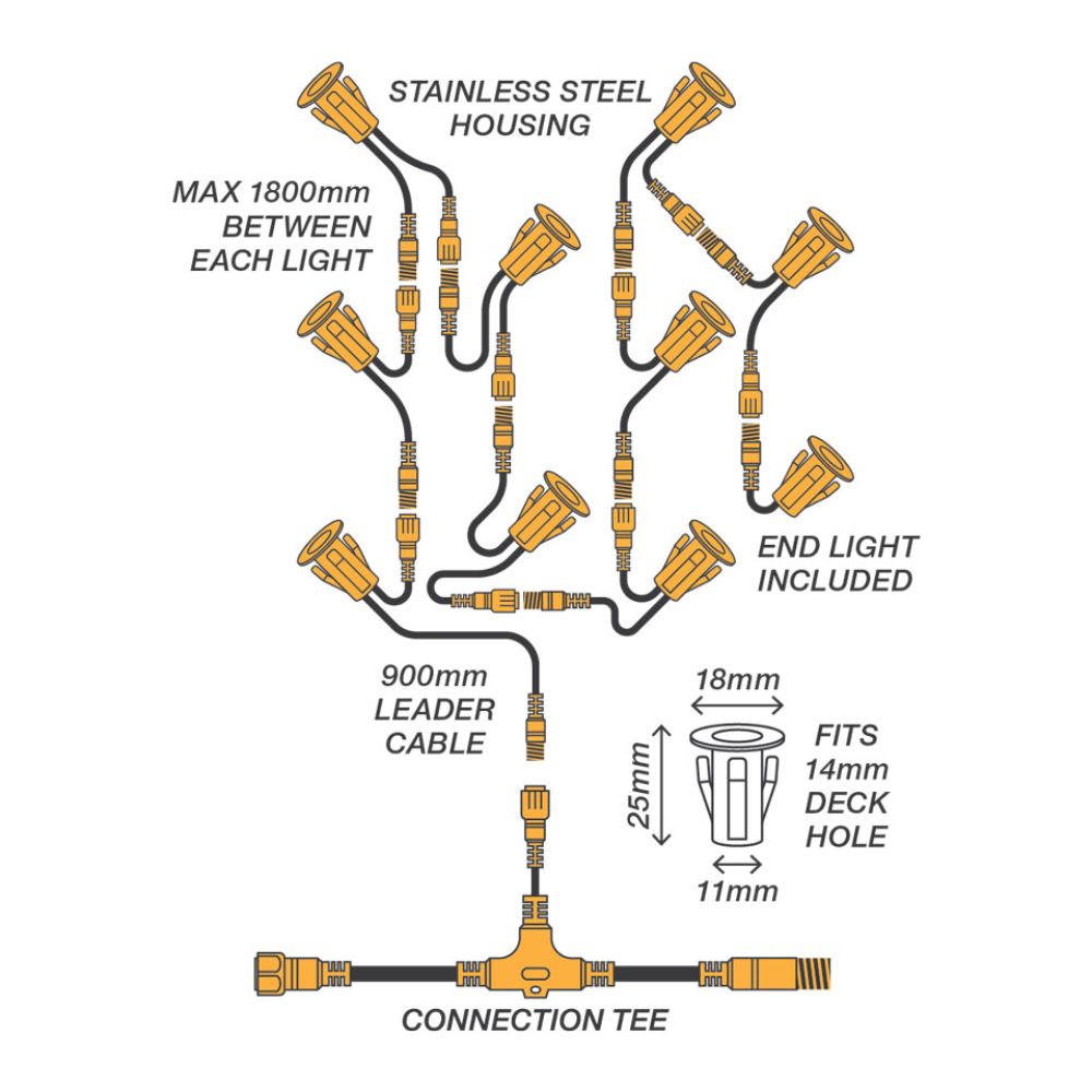 Holman 18mm Warm White LED Deck Lights Pack of 10