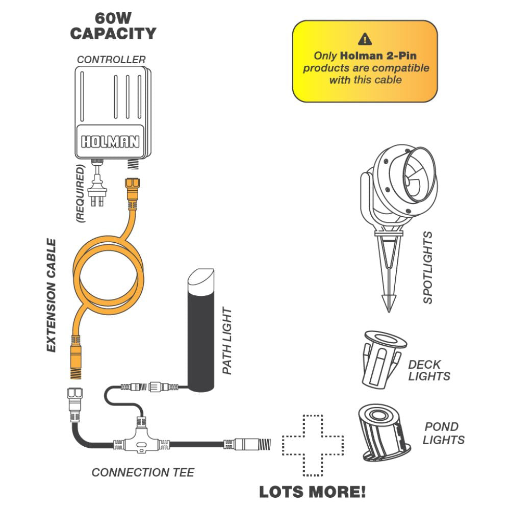 Holman Warm White Garden Lighting Extension Cables