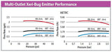 Rain Bird Multi Outlet Xeri Bug