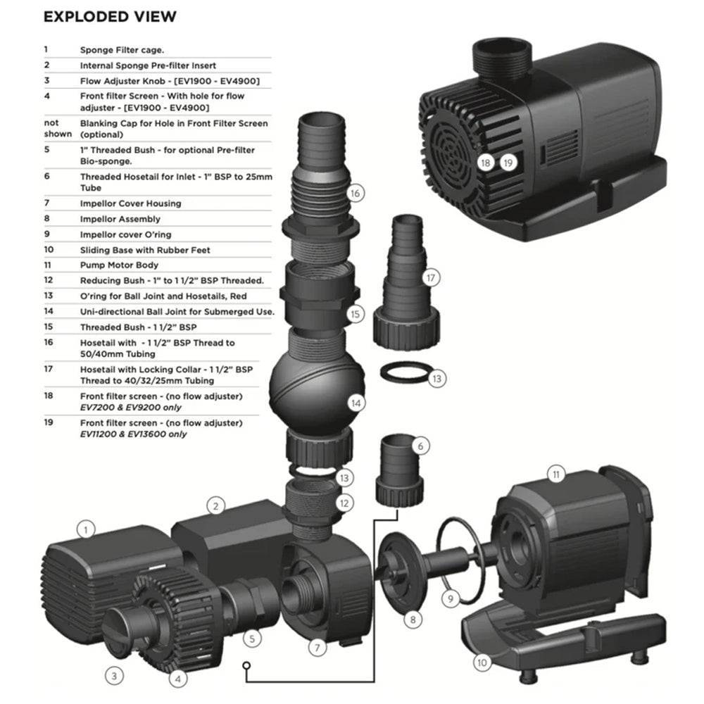 PondMAX EV II Submersible Water Pump