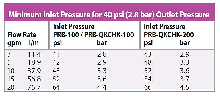 Rainbird Pressure Regulating Basket Filter - 1" (25mm) Male BSP