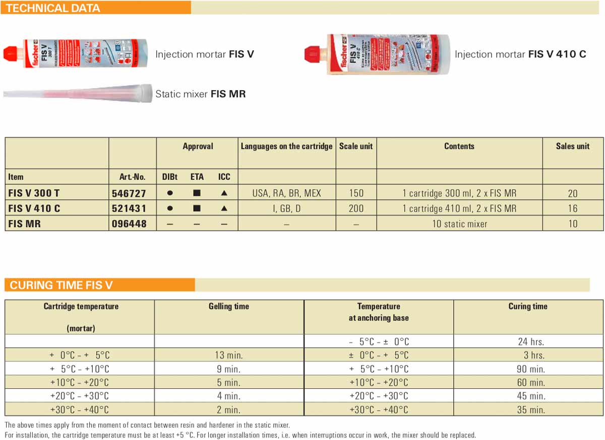 Fischer FIS V – Chemical Anchor