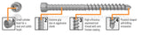 AnchorMark S2-Cladding Screw