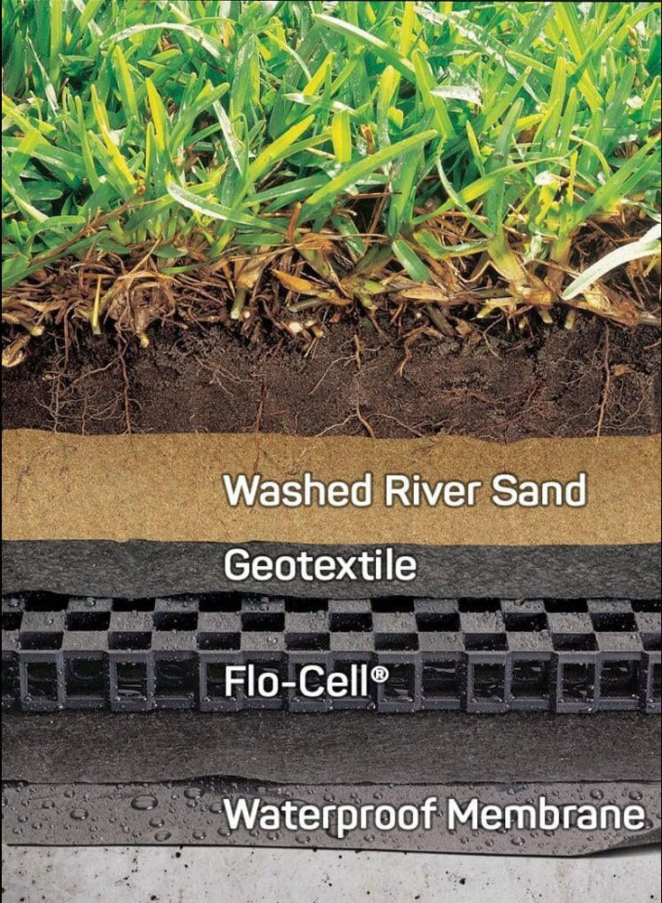 Atlantis - Drainage Cell per sqm