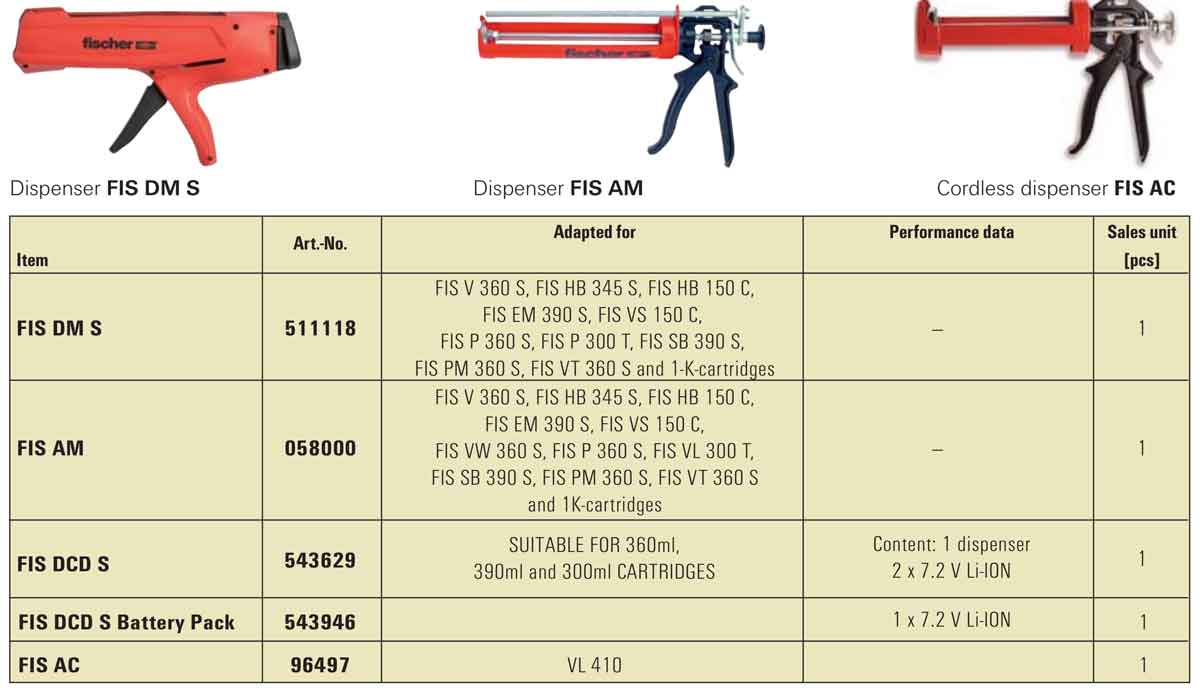 Chemical Applicator Gun - FIS AC for 380 - 410 ml cartridges