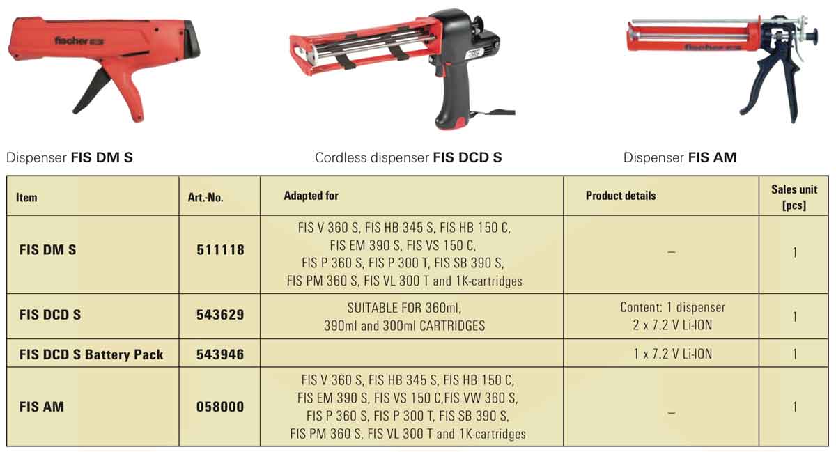 Applicator Gun FIS AM for 300, 360, 390 ml cartridges