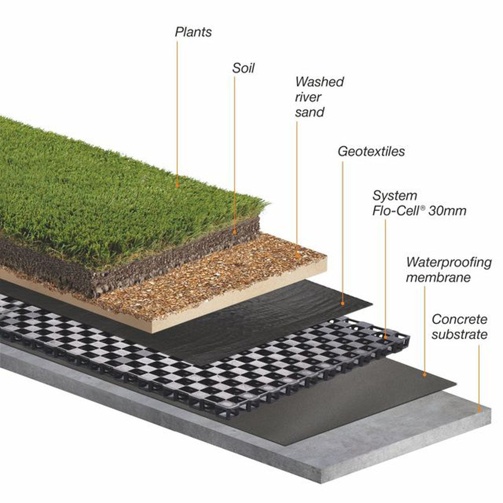 Atlantis - Drainage Cell per sqm