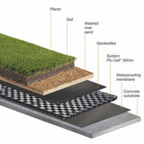 Atlantis - Drainage Cell per sqm