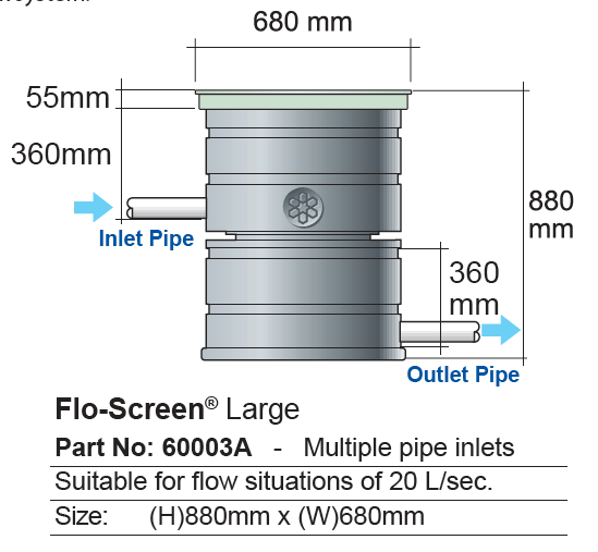 Atlantis - Flo-Screen Stormwater Filtration Unit