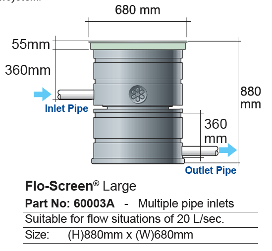 Flo Unit Atlantis - Flo-Screen Stormwater Filtration Unit