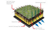 Atlantis - Turf & Gravel Cell