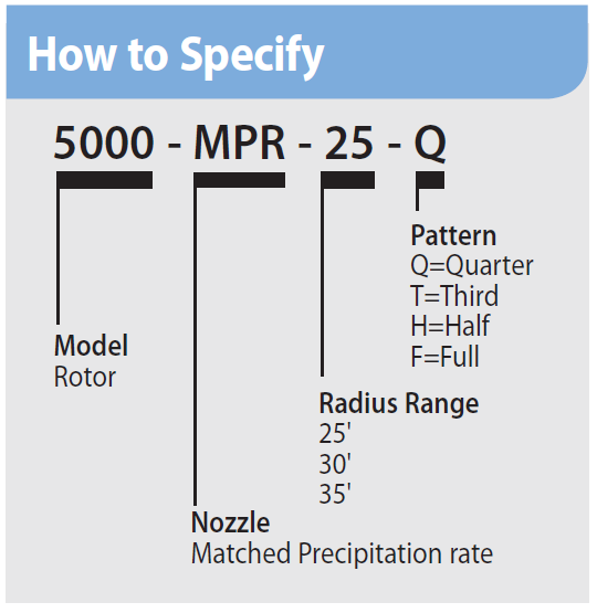 Rainbird MPR 5000 Nozzle Tree (Pack of 30)