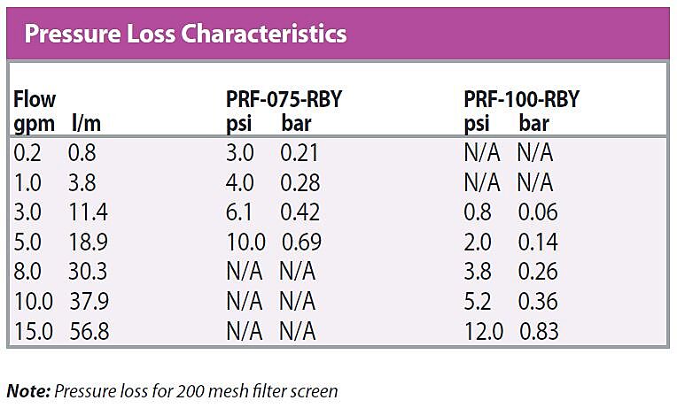 Rain Bird Pressure Regulating RBY Filter 200 Mesh