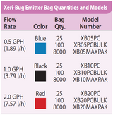 Rain Bird Xeri-Bug Drip Emitters