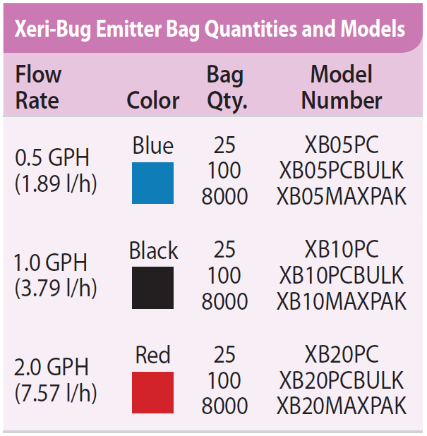 Rain Bird Xeri-Bug Drip Emitters